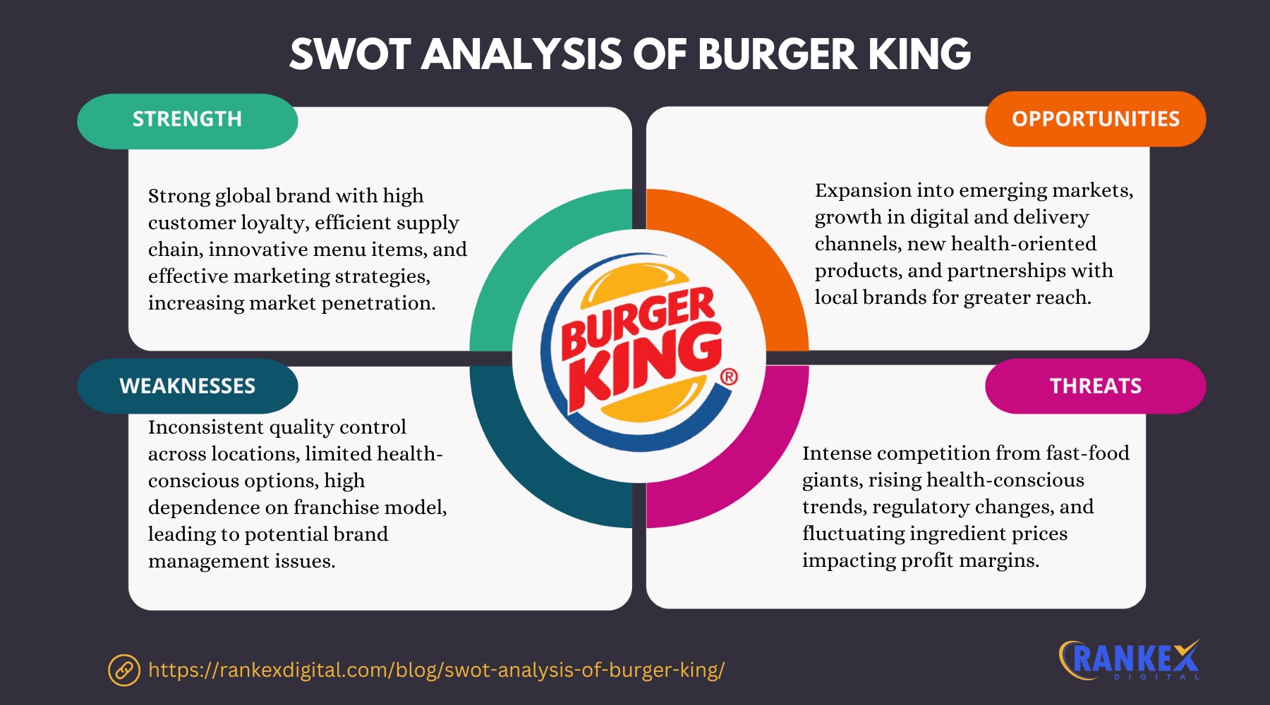 SWOT Analysis Of Burger King