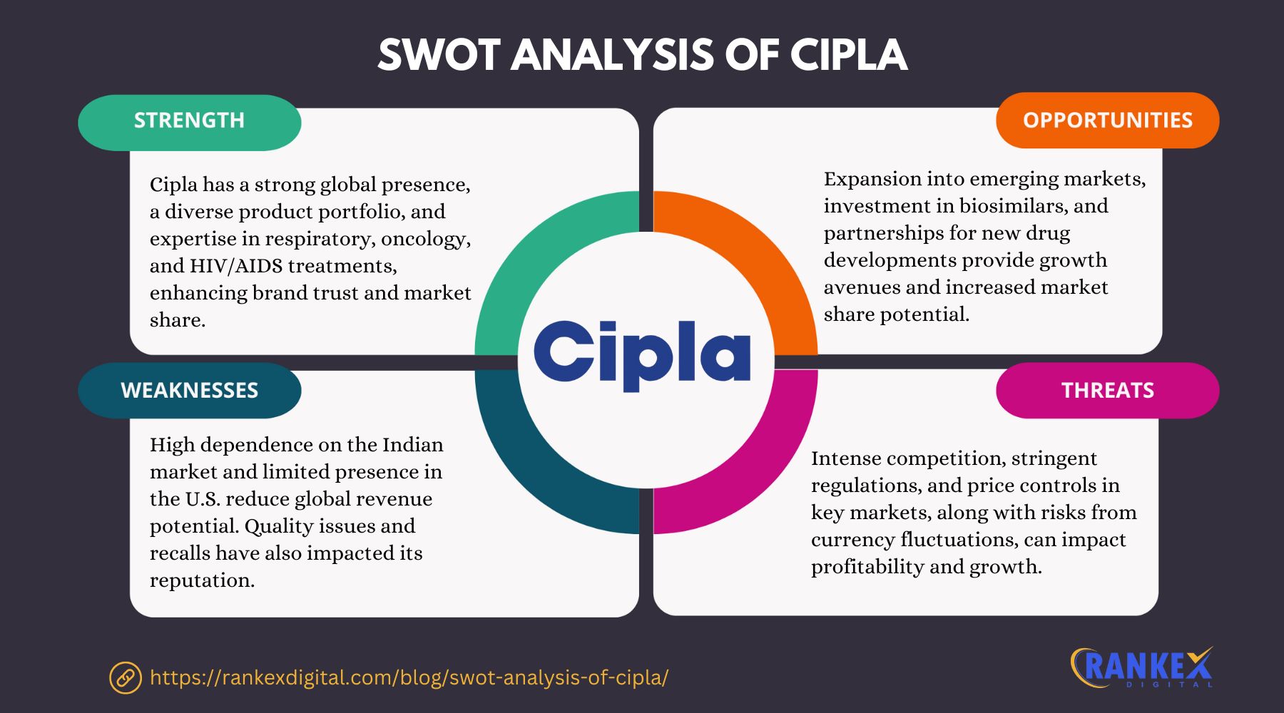 SWOT Analysis Of Cipla 