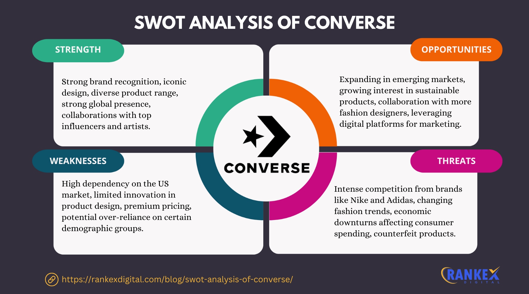 SWOT Analysis Of Converse