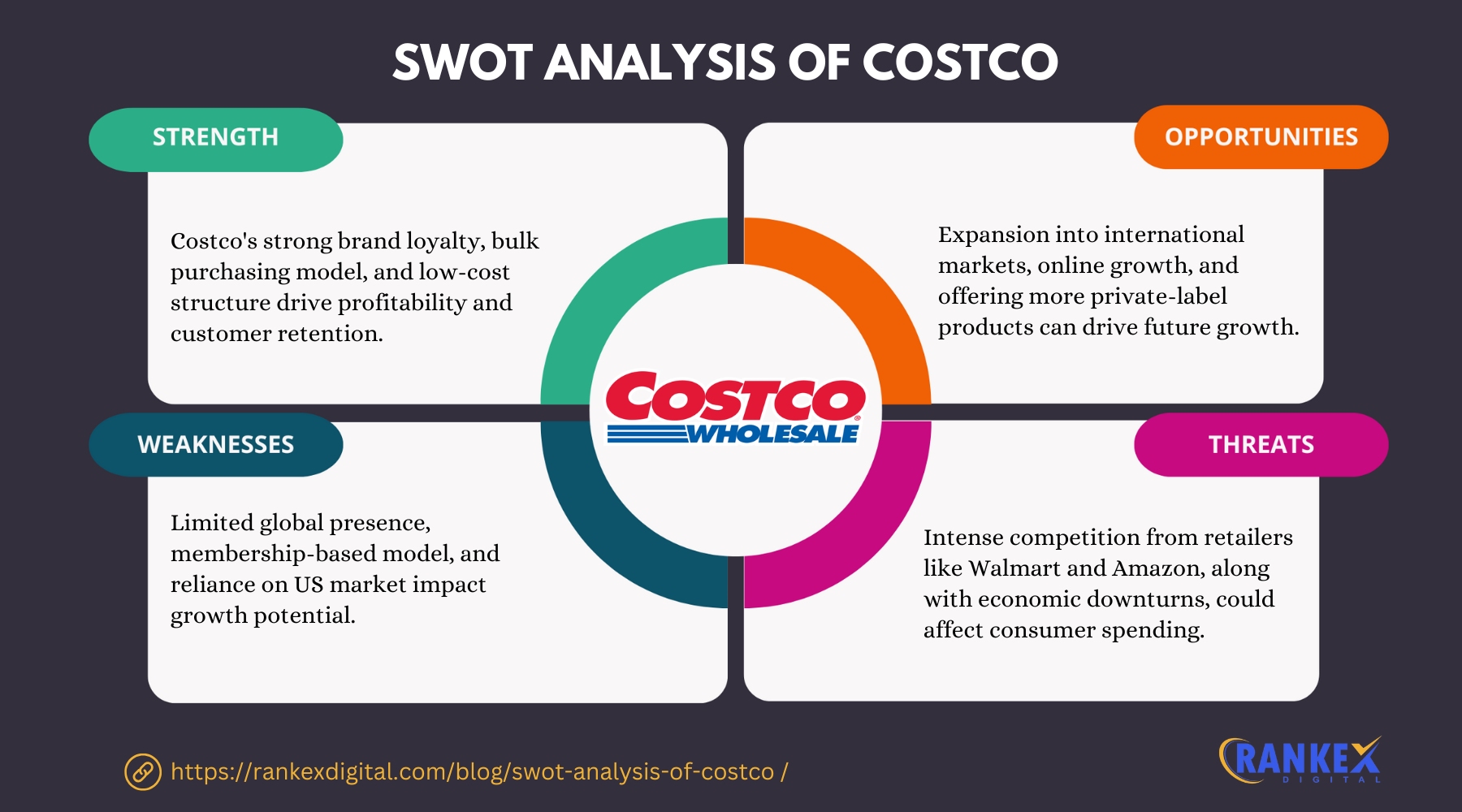 SWOT Analysis Of Costco