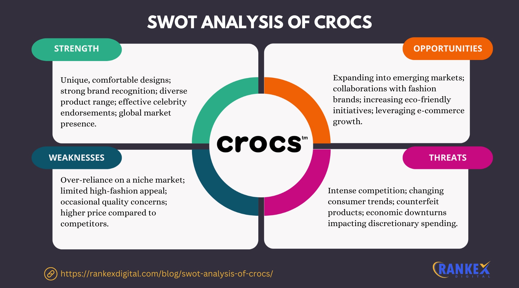 SWOT Analysis Of Crocs