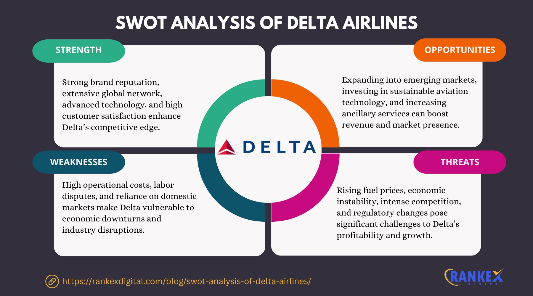 SWOT Analysis Of Delta Airlines