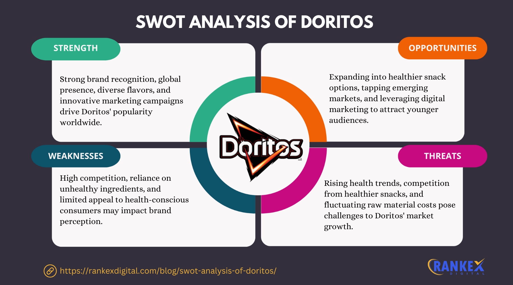 SWOT Analysis of Doritos