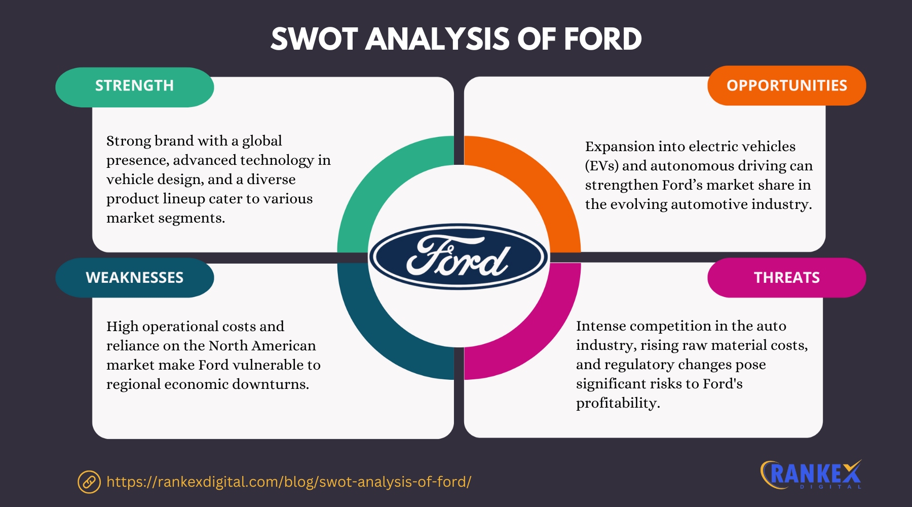 SWOT Analysis Of Ford