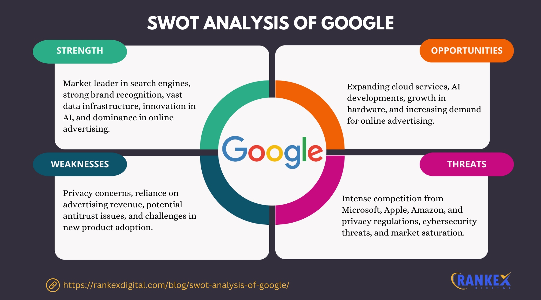 SWOT Analysis Of Google