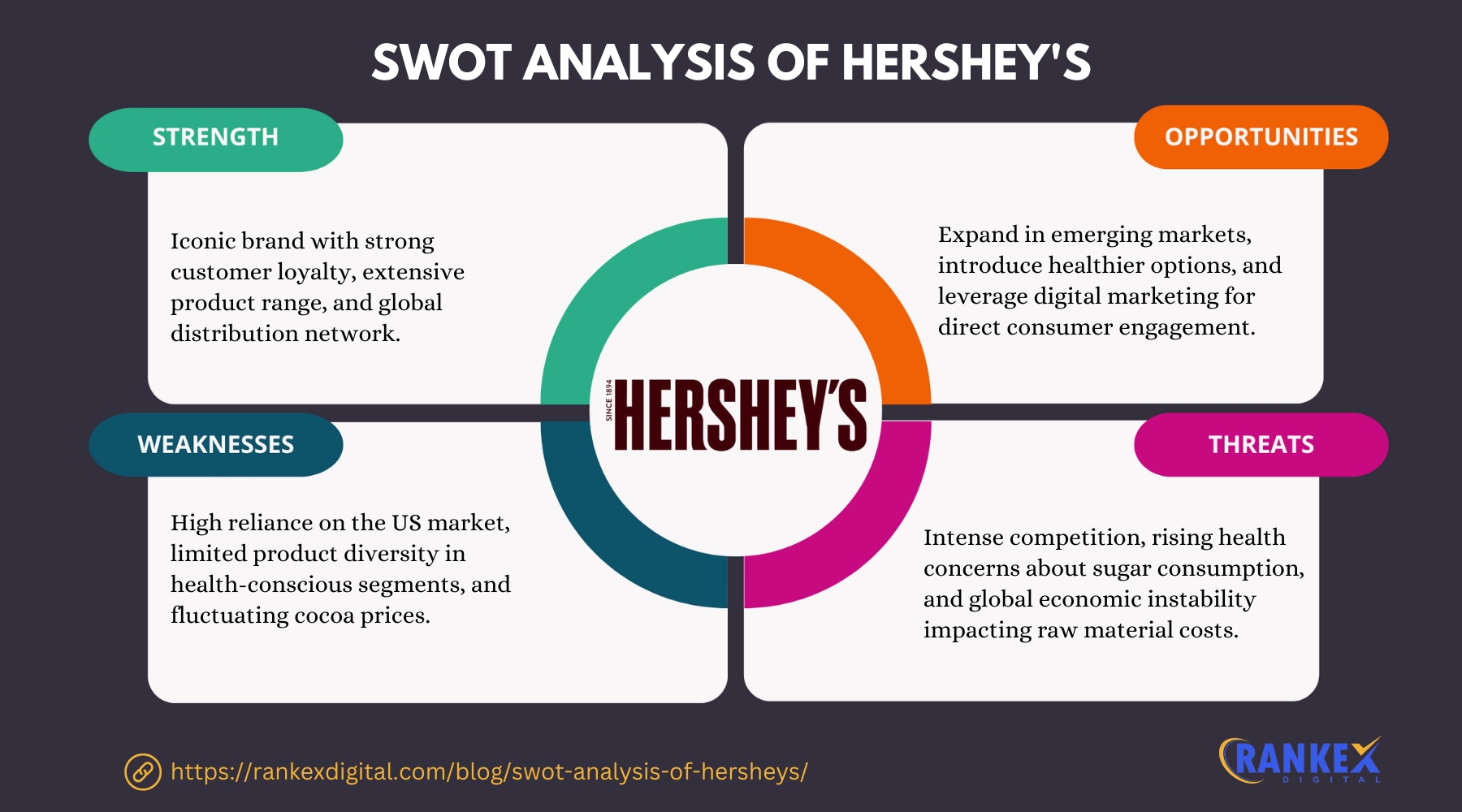 SWOT Analysis Of Hershey's