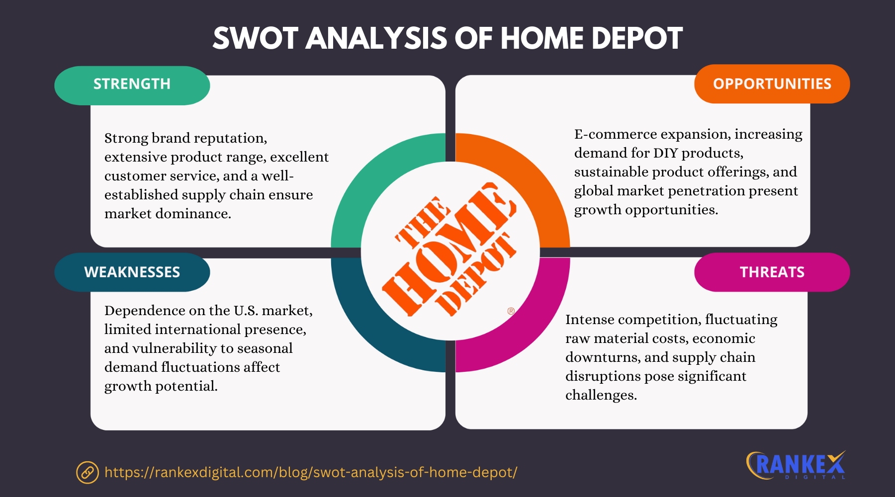 SWOT Analysis Of Home Depot