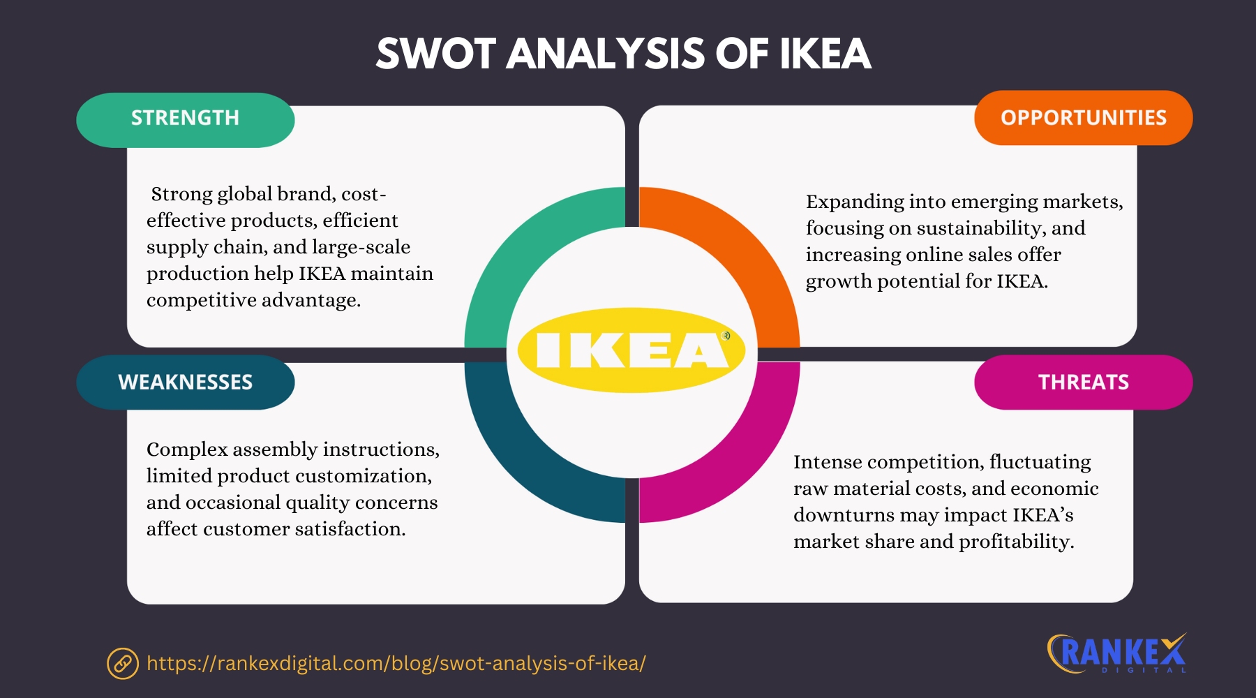 SWOT Analysis Of IKEA