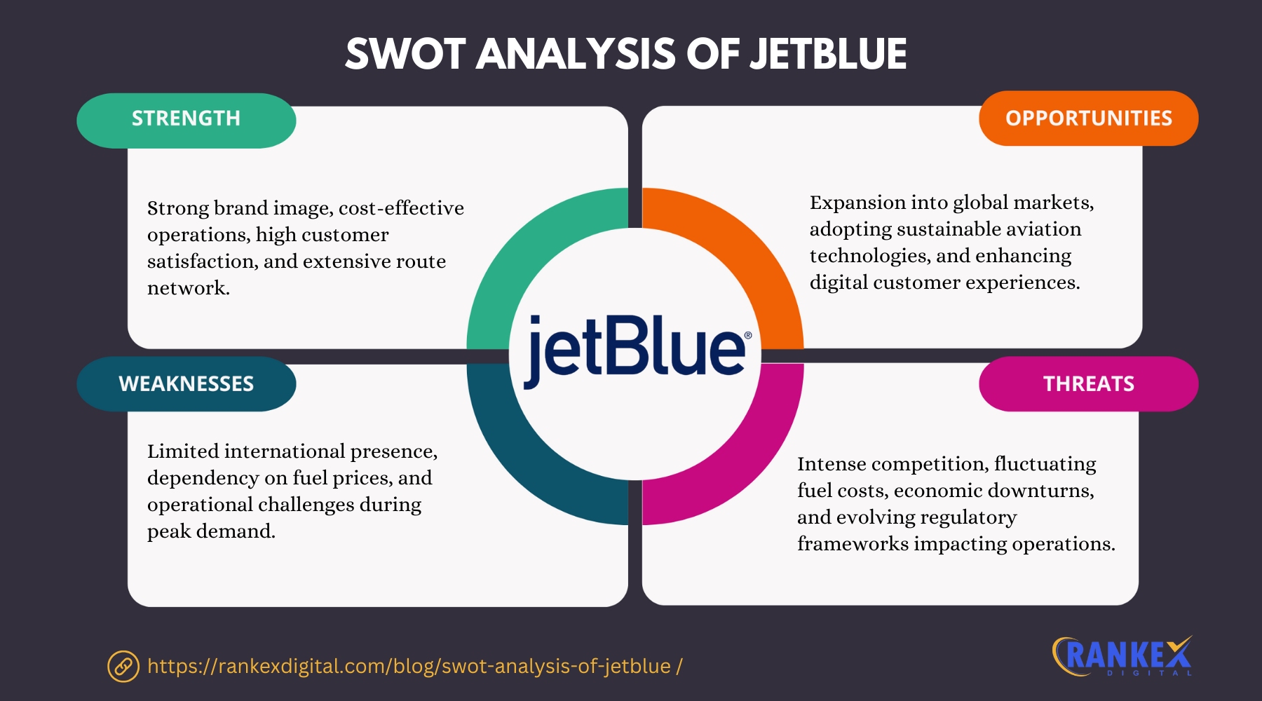 SWOT Analysis Of JetBlue