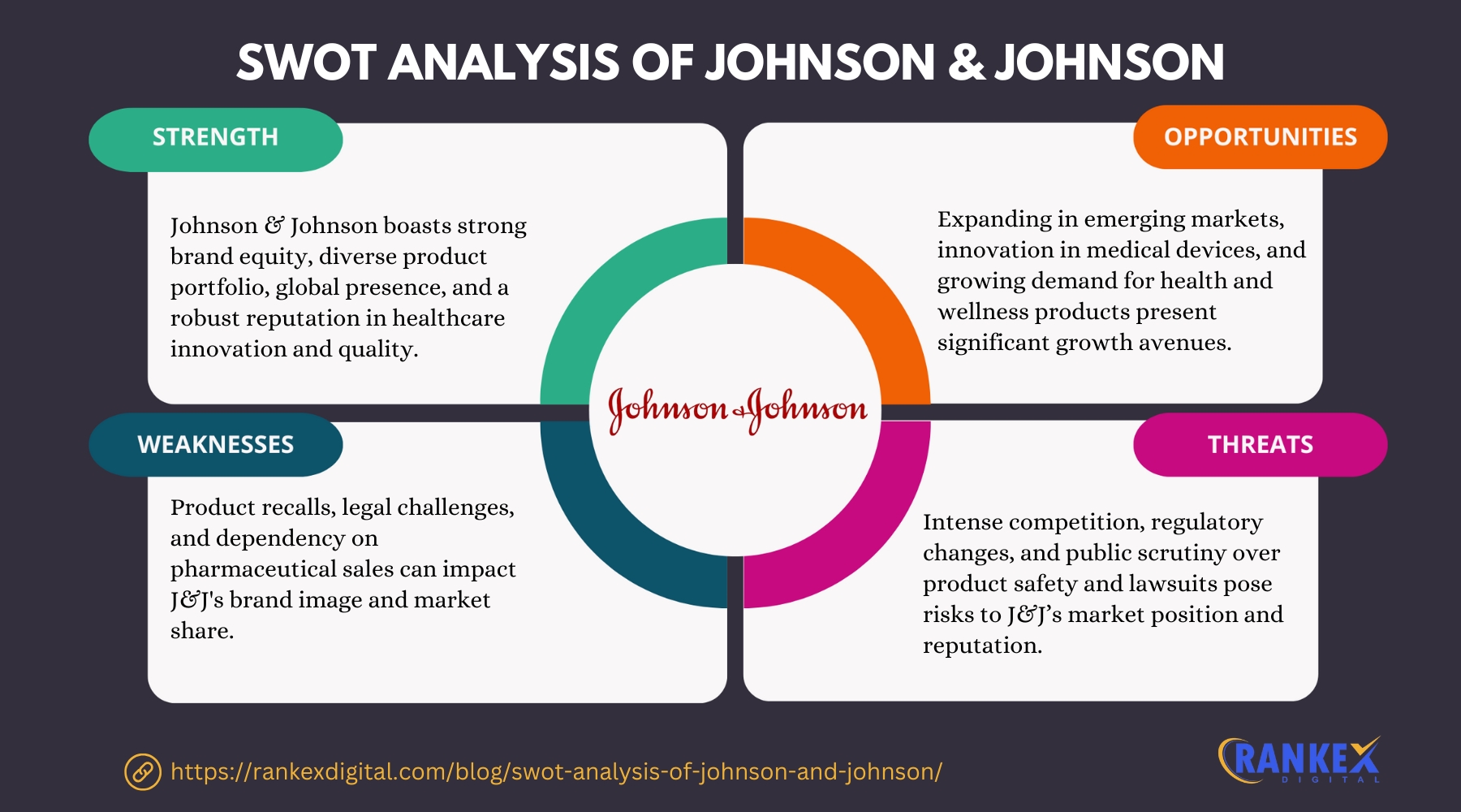 SWOT Analysis Of Johnson and Johnson