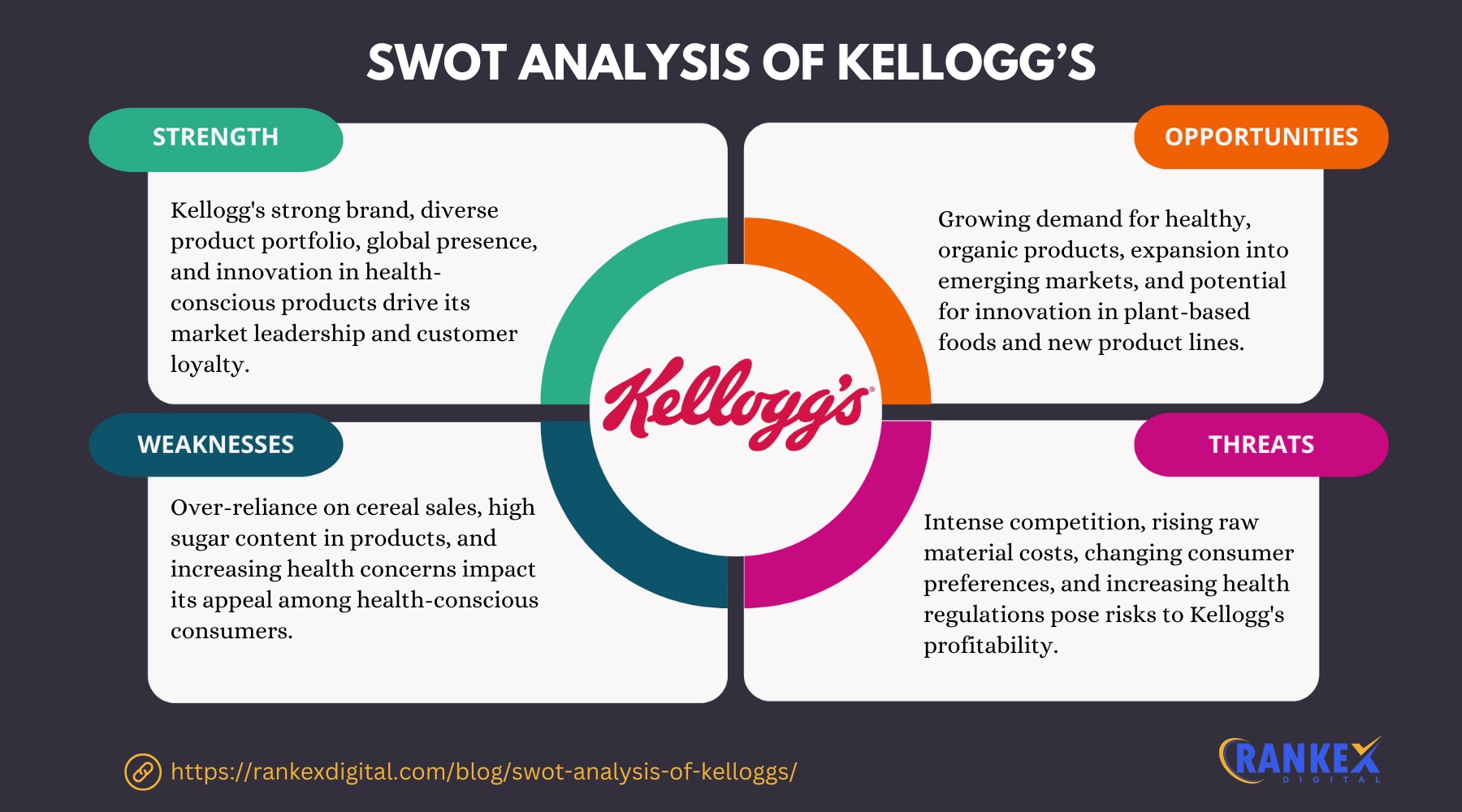 SWOT Analysis of Kellogg’s