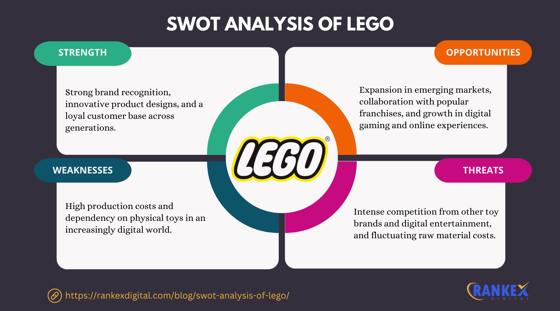 SWOT Analysis Of LEGO