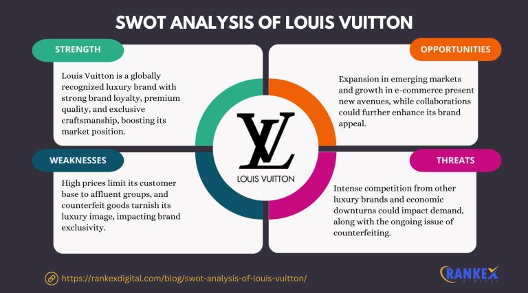 Comprehensive SWOT Analysis of Louis Vuitton [Updated 2026]