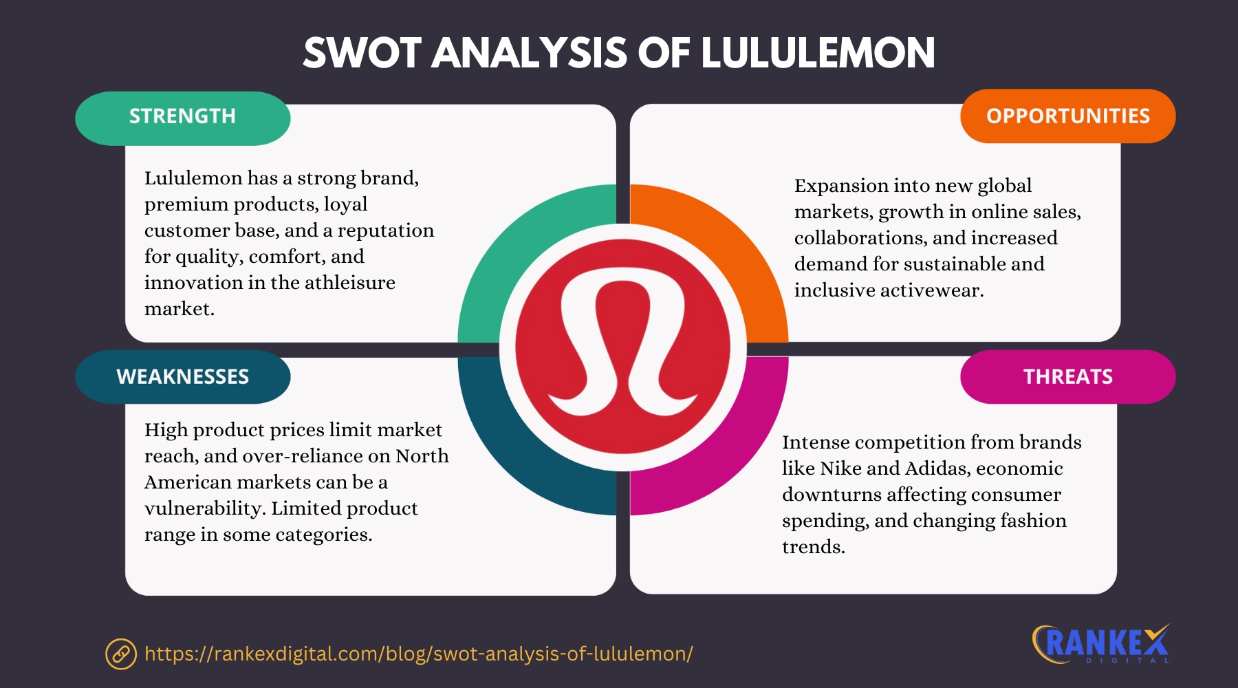 SWOT Analysis Of Lululemon