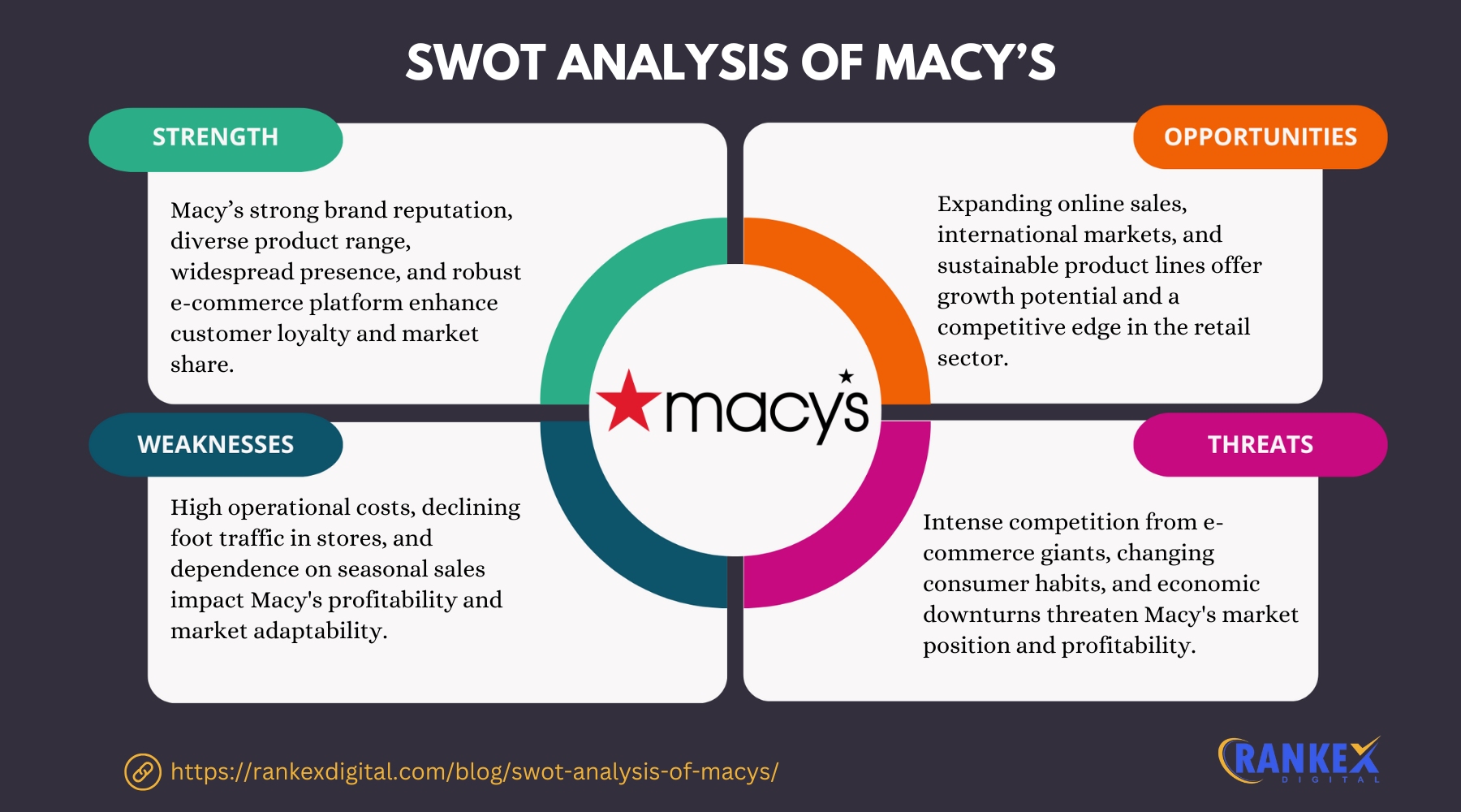 SWOT Analysis Of Macy's