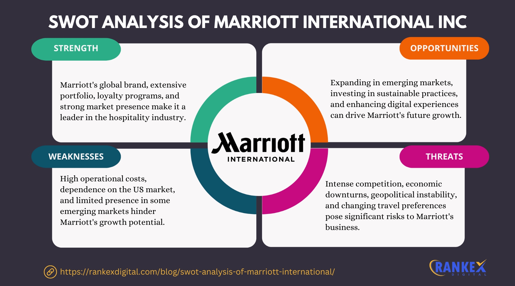 SWOT Analysis Of Marriott International Inc