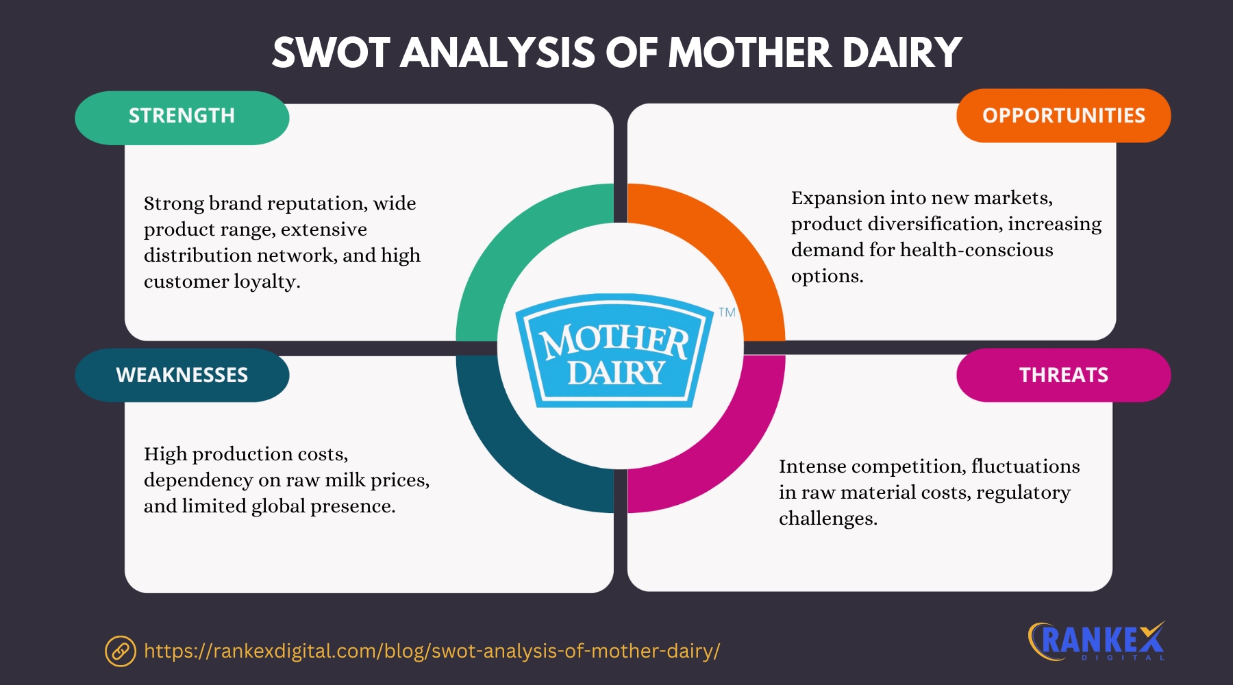 SWOT Analysis Of Mother Dairy