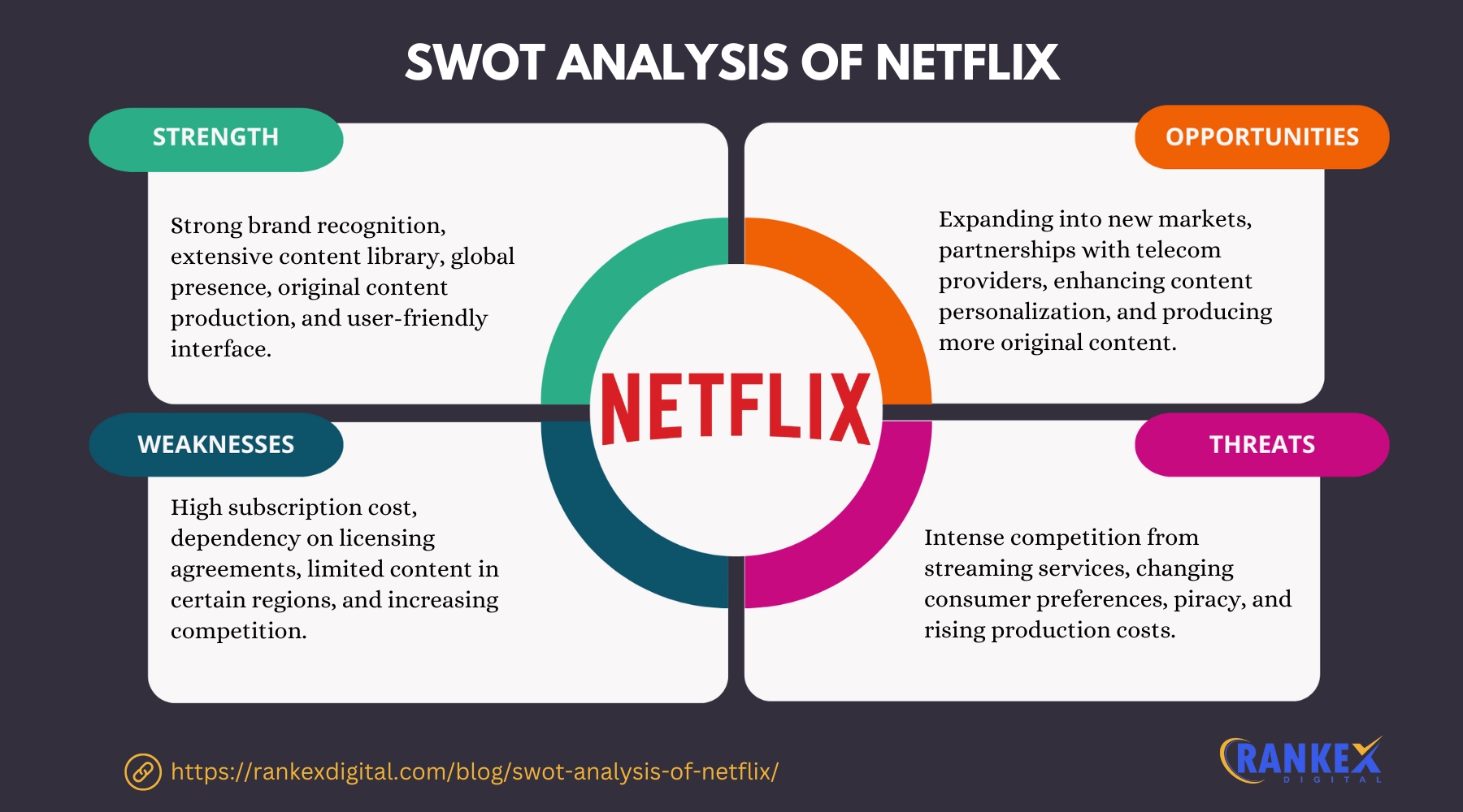 SWOT Analysis Of Netflix