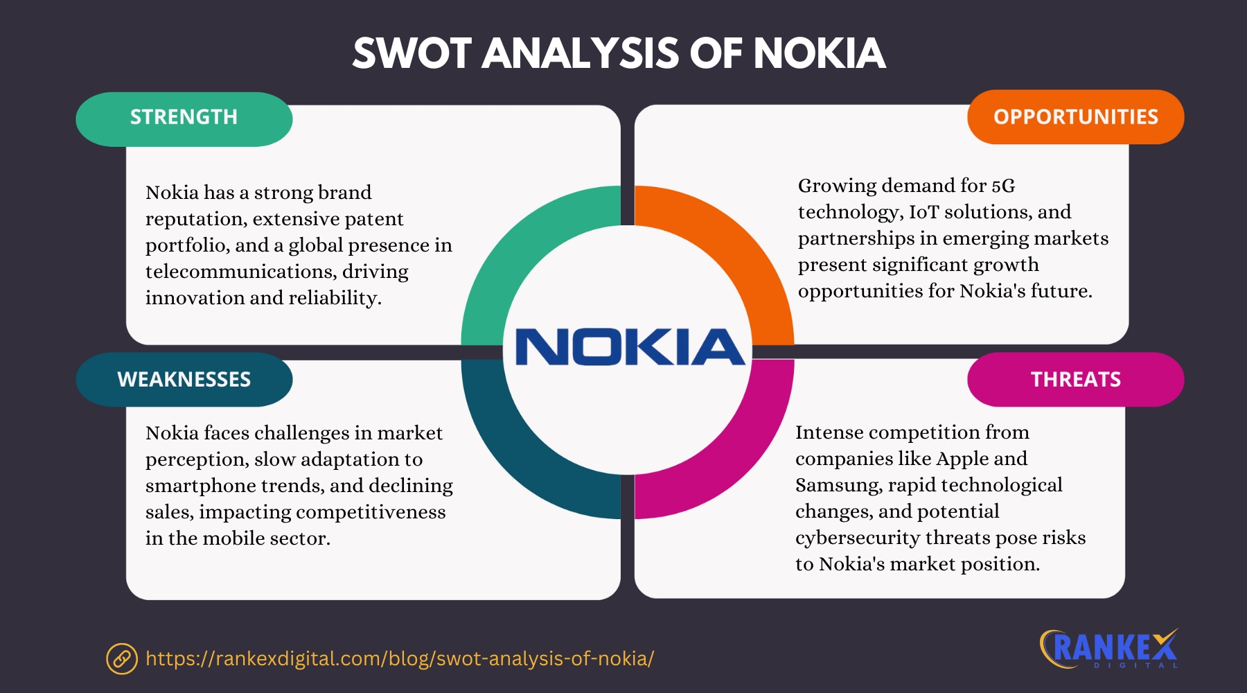 SWOT Analysis Of Nokia