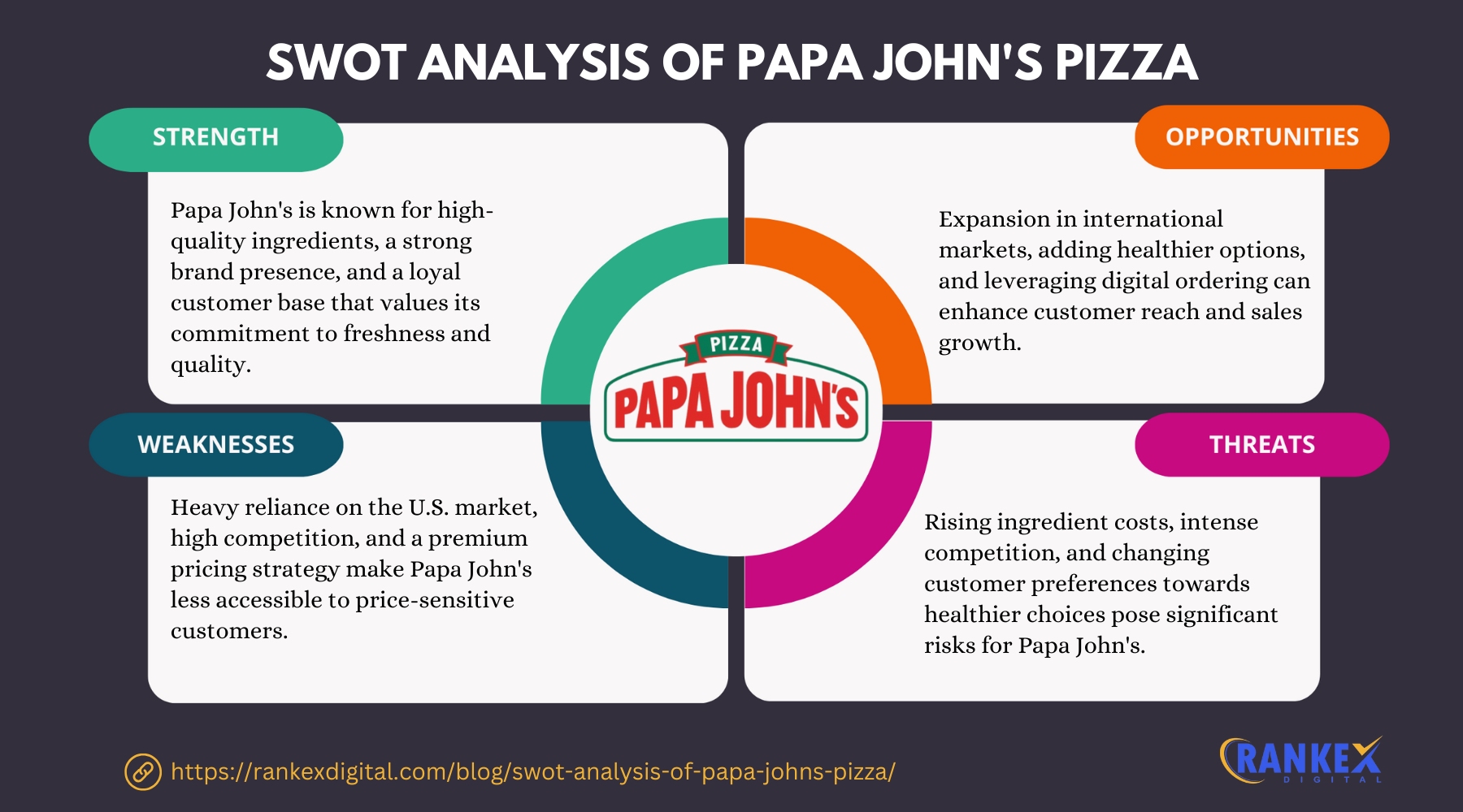 SWOT Analysis Of Papa John's Pizza