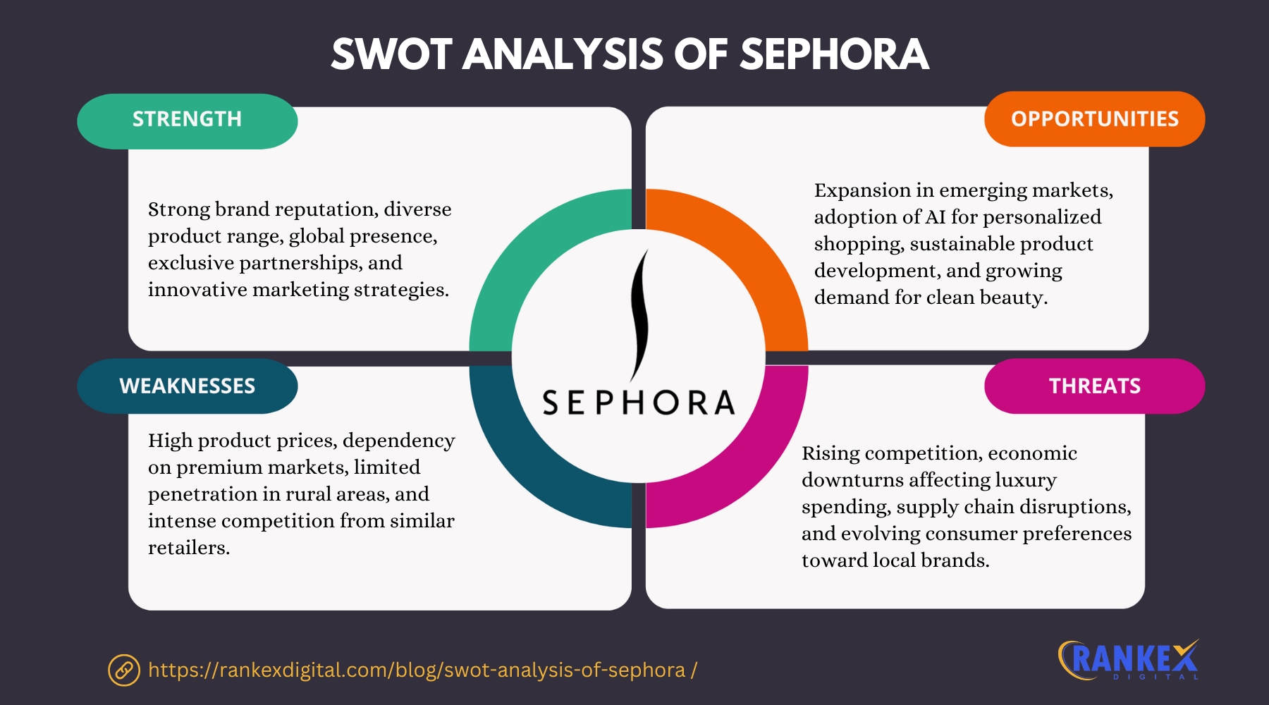 SWOT Analysis Of Sephora