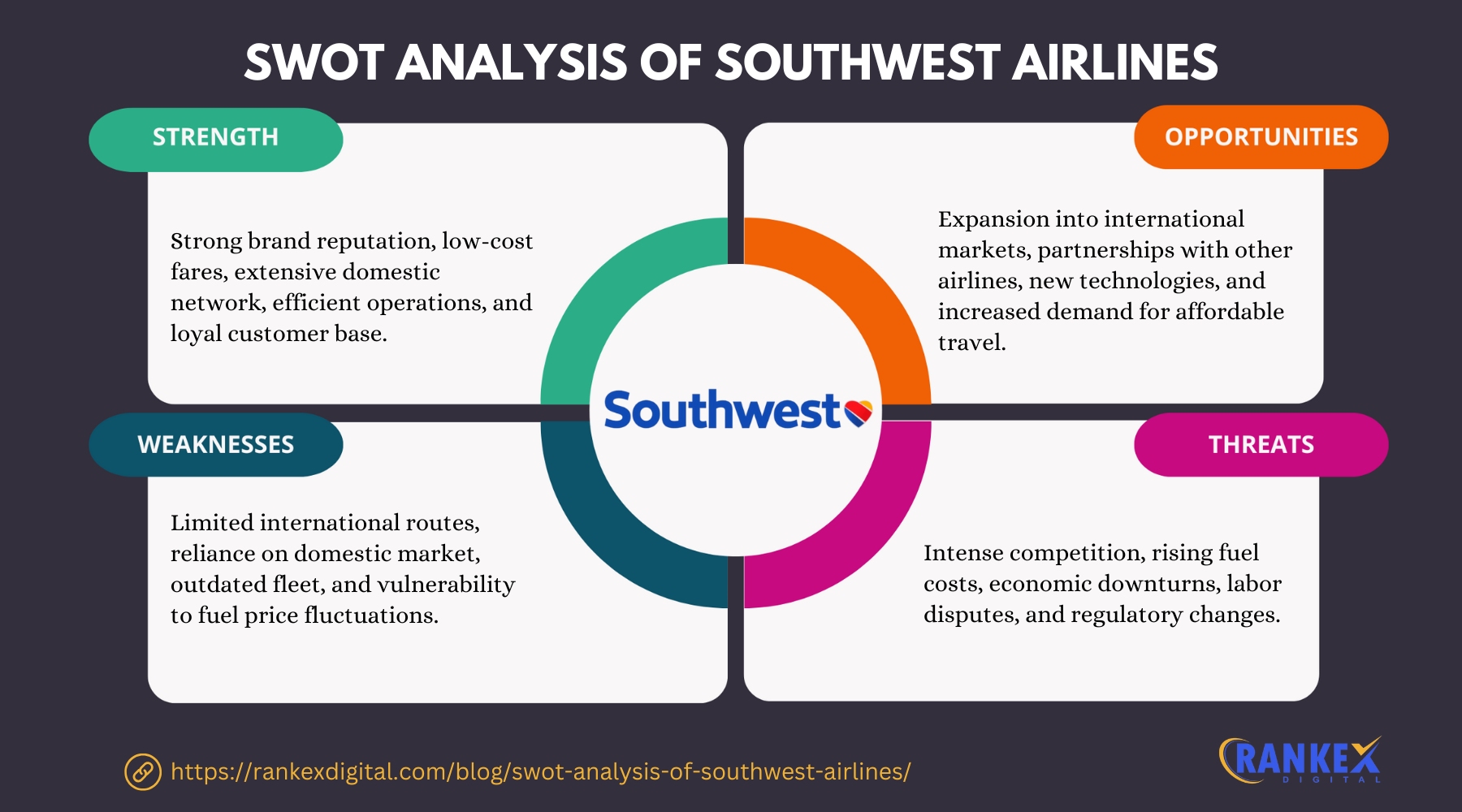 SWOT Analysis Of Southwest Airlines