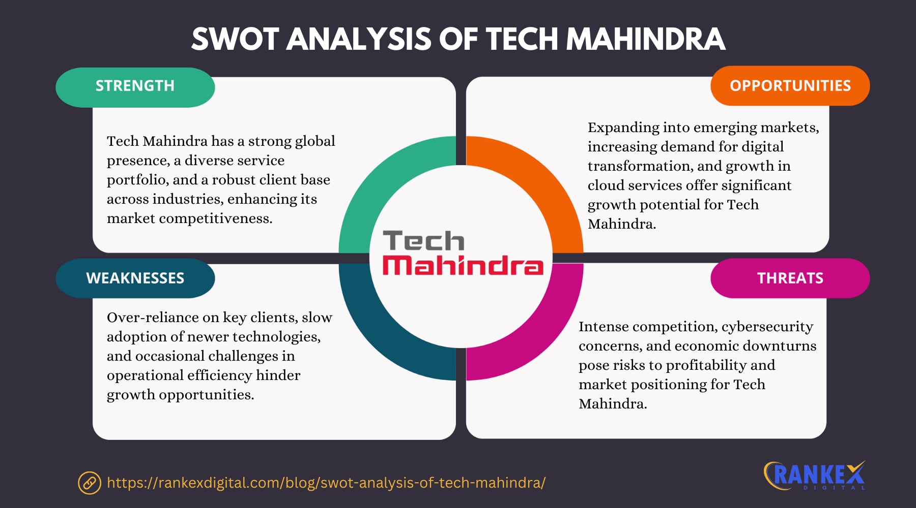 SWOT Analysis Of Tech Mahindra