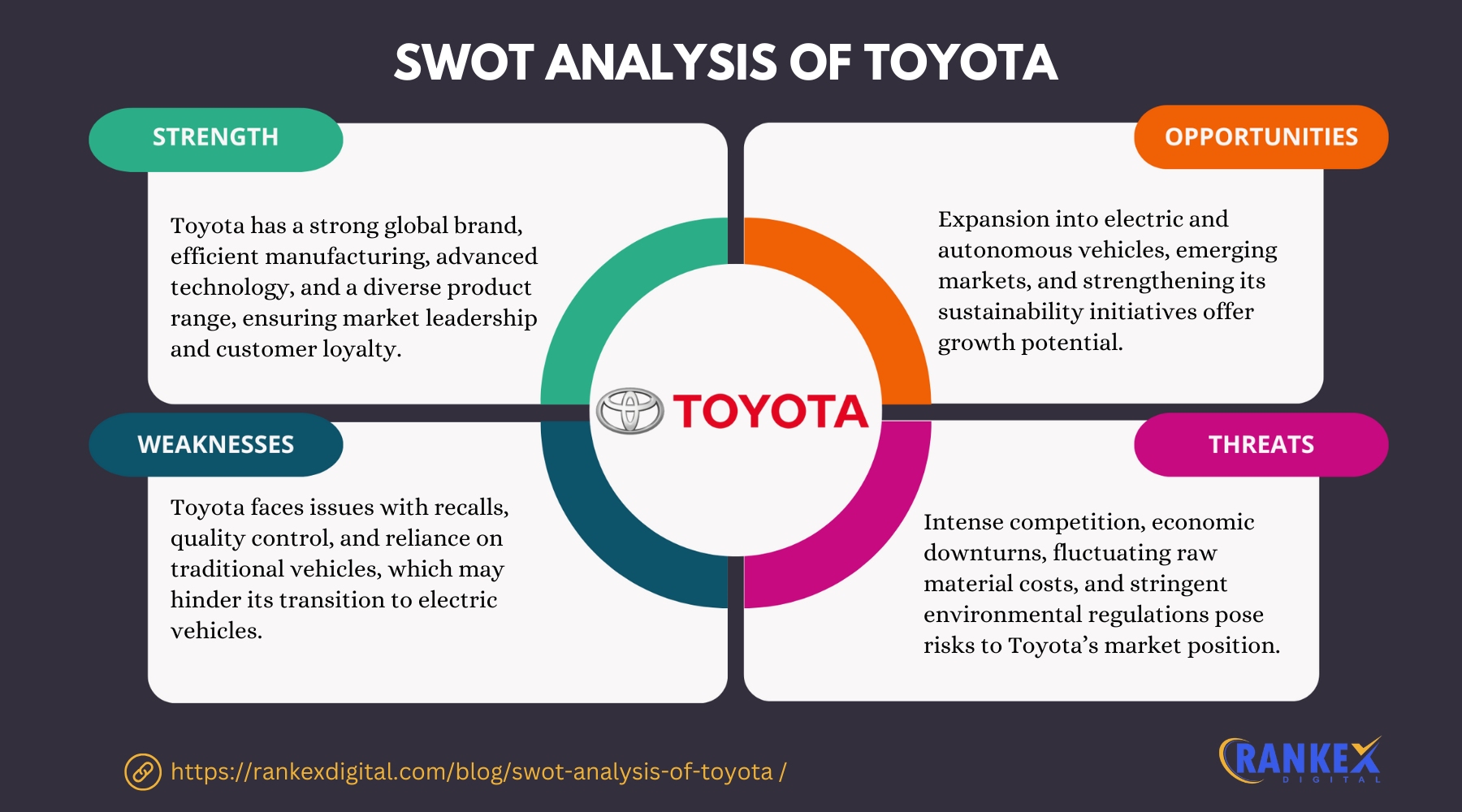 SWOT Analysis Of Toyota