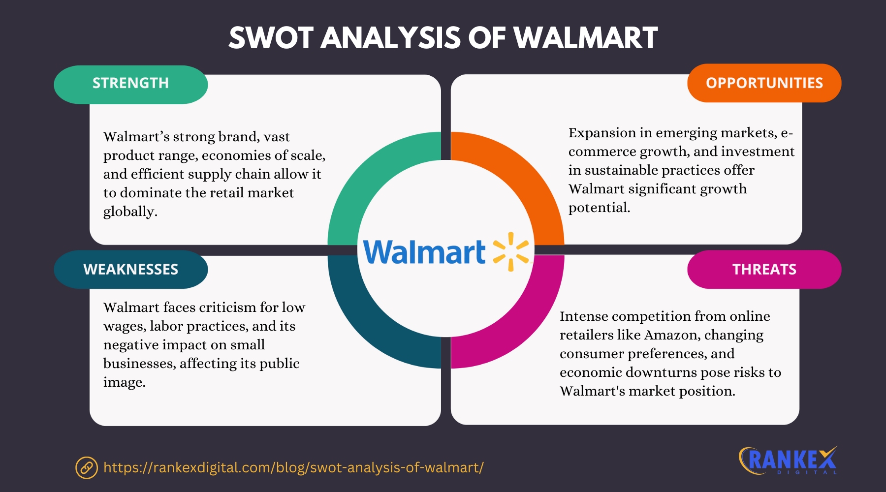 SWOT Analysis Of Walmart