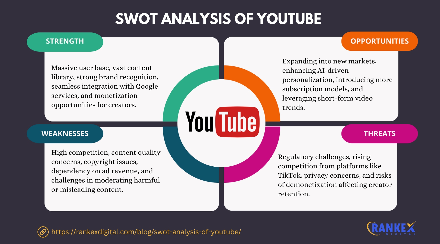 SWOT Analysis Of YouTube