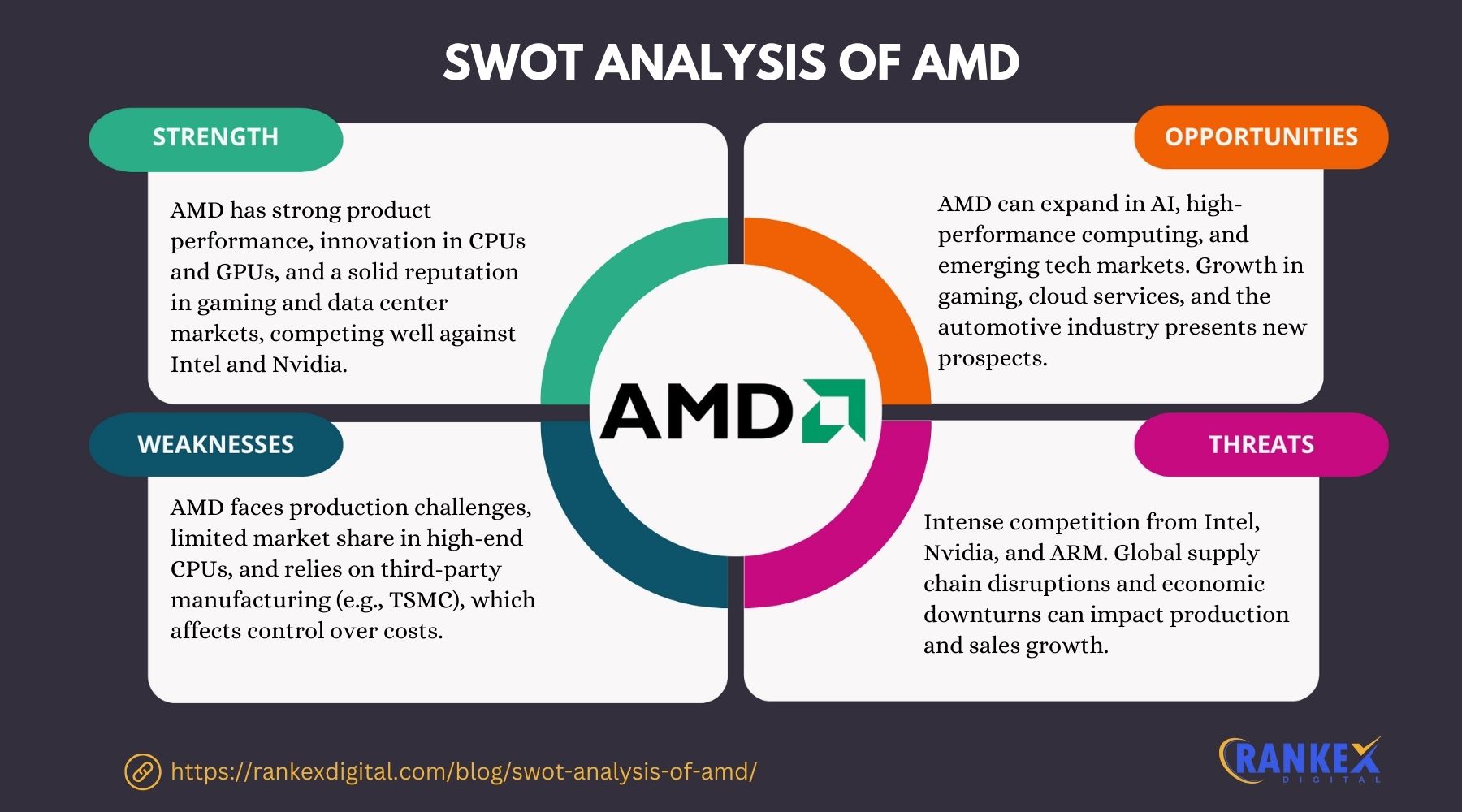 SWOT Analysis Of AMD