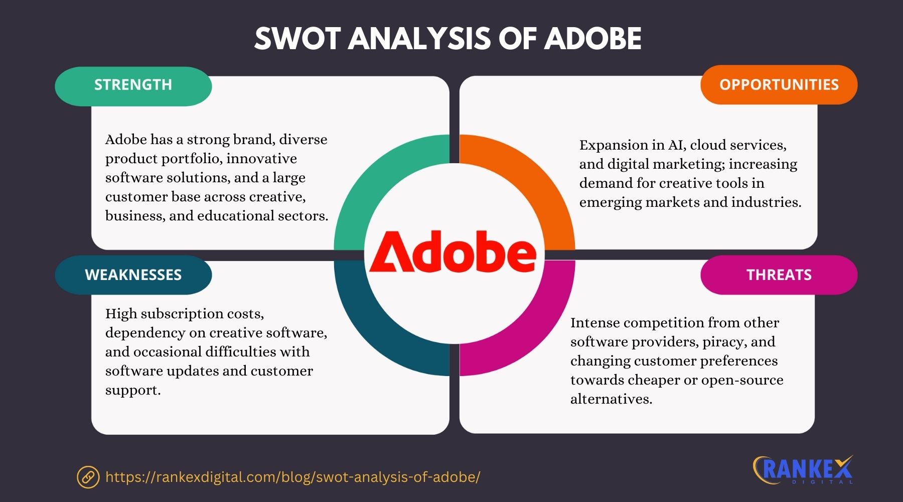 SWOT Analysis Of Adobe