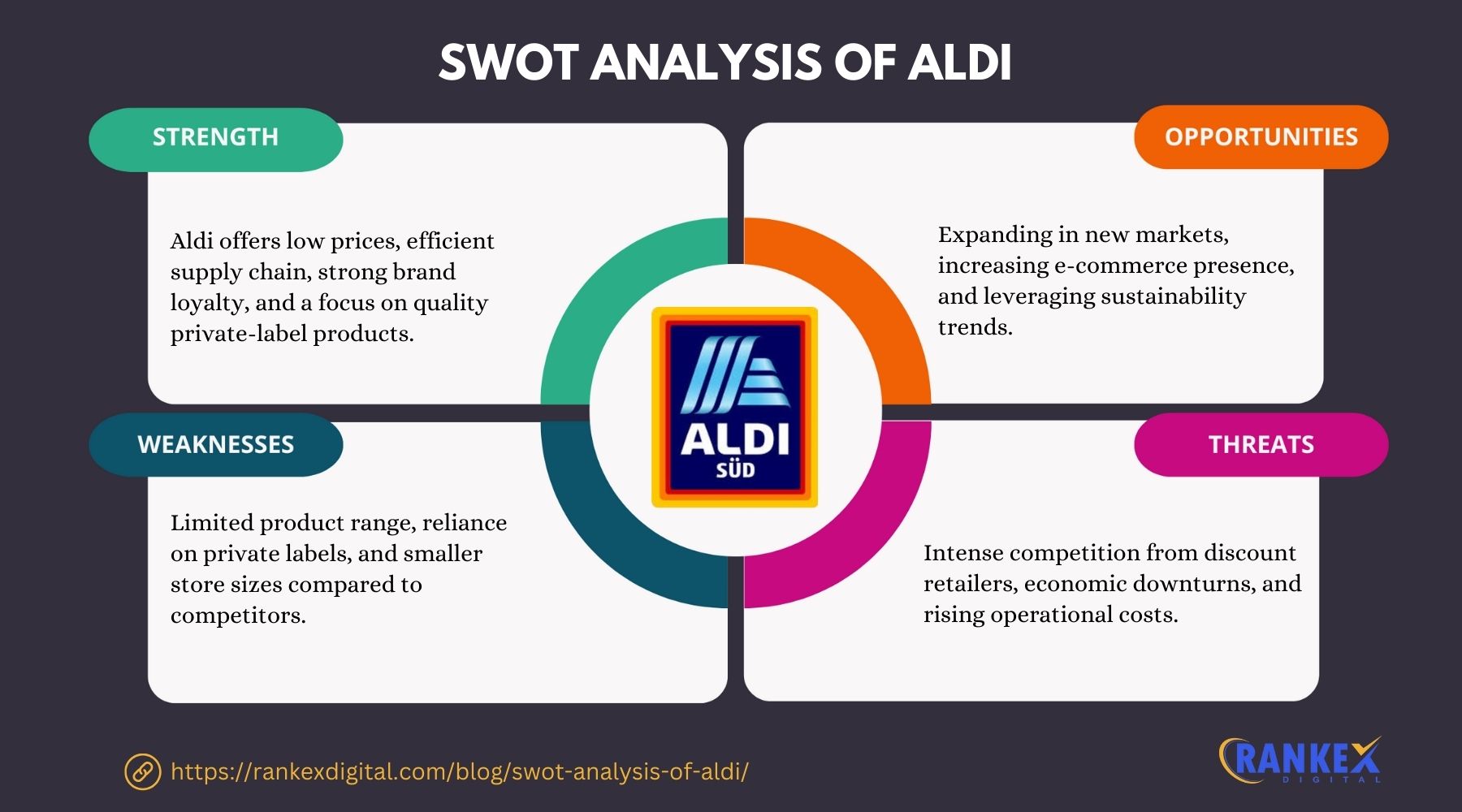 SWOT Analysis Of Aldi