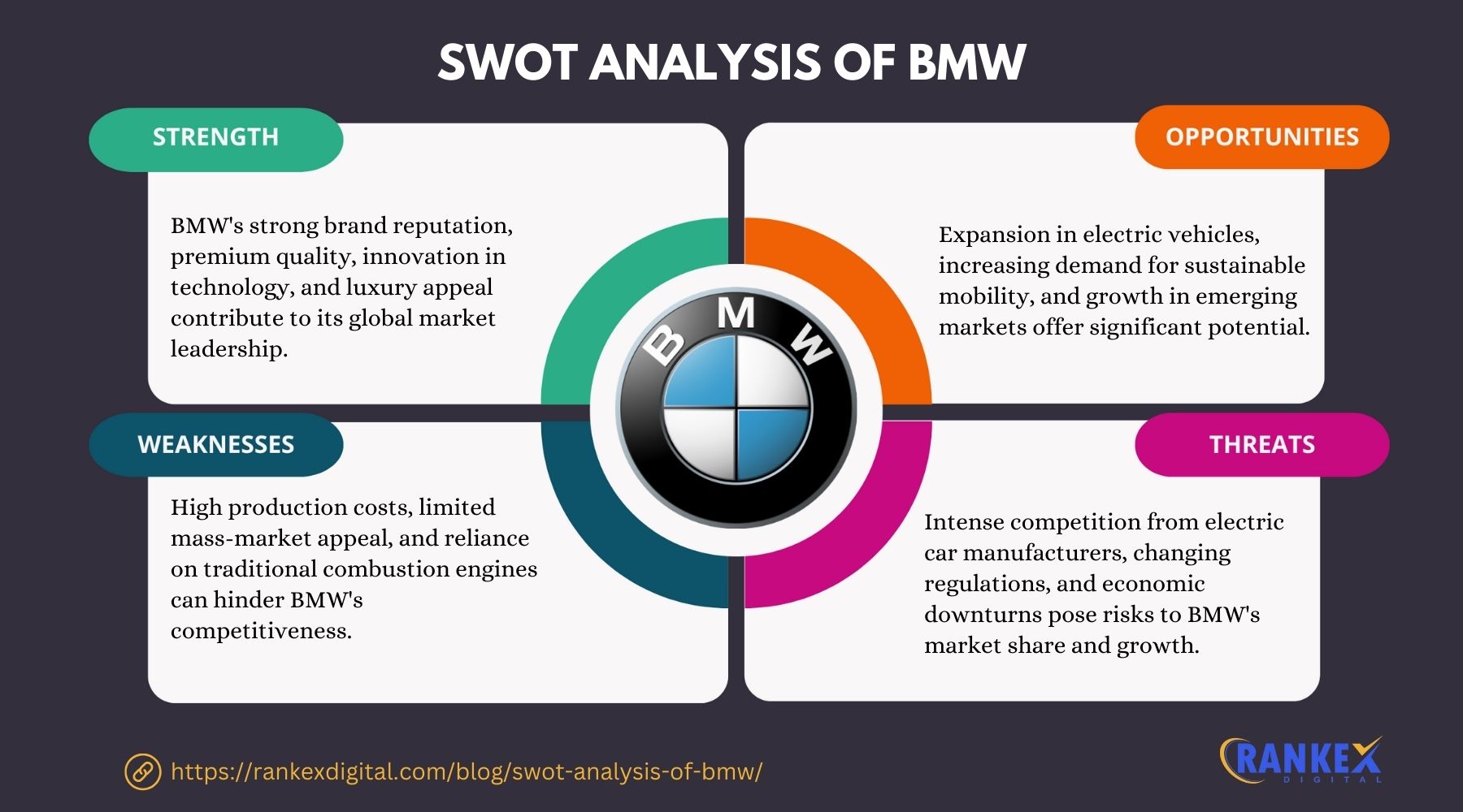 SWOT Analysis Of BMW