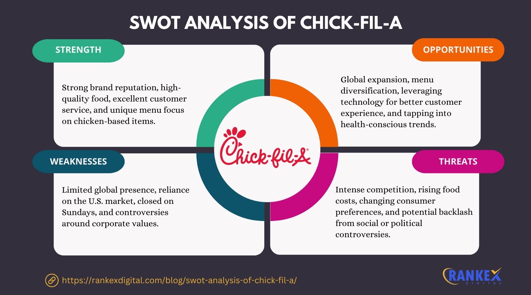 SWOT Analysis Of Chick-fil-A