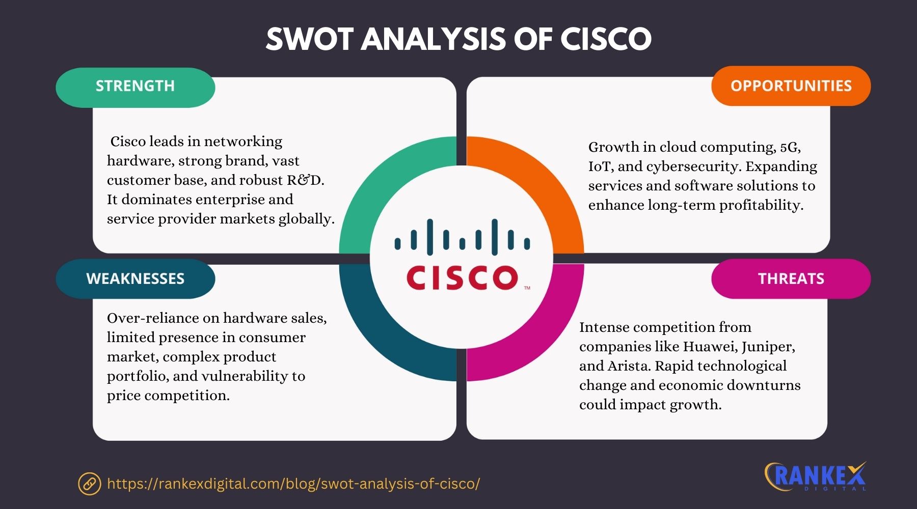 SWOT Analysis Of Cisco