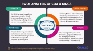 SWOT Analysis Of Cox & Kings