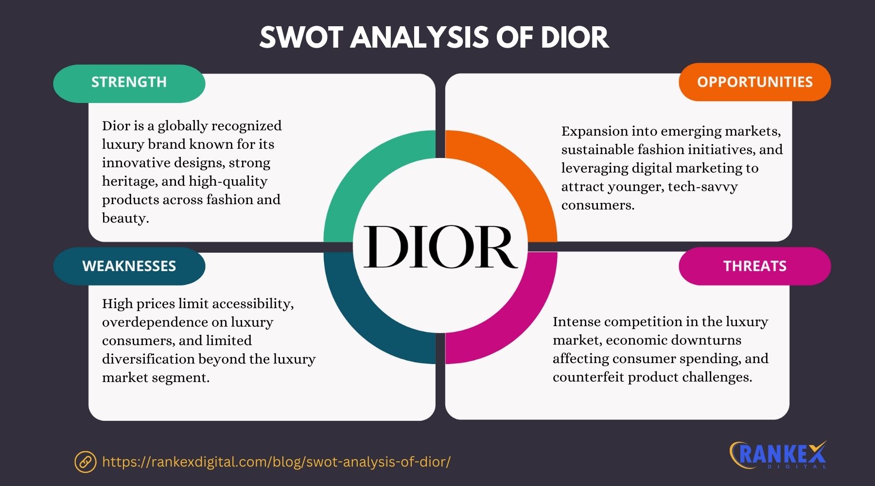 SWOT Analysis of Dior