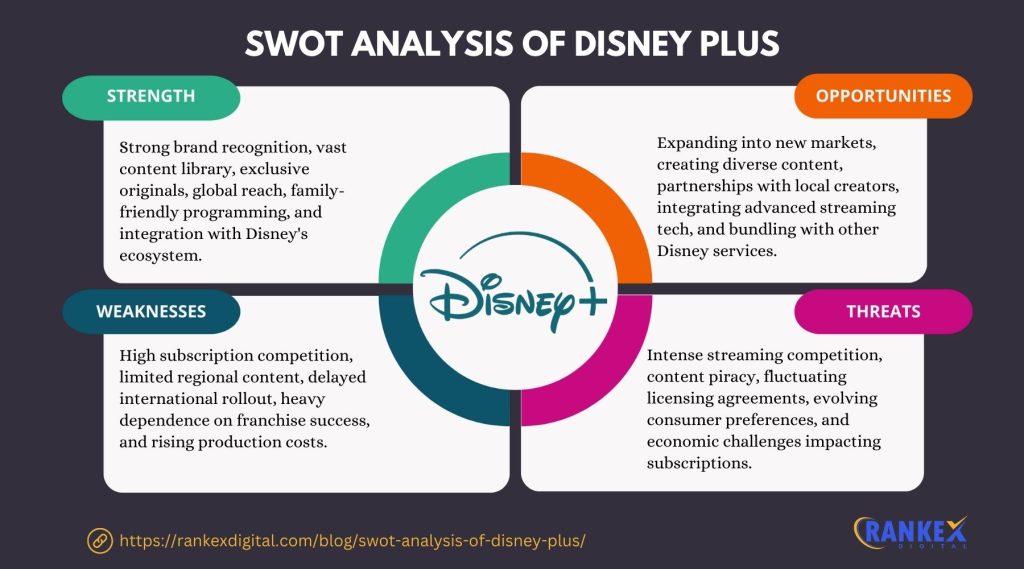 Fully Complete SWOT Analysis of Disney Plus [Updated 2026]