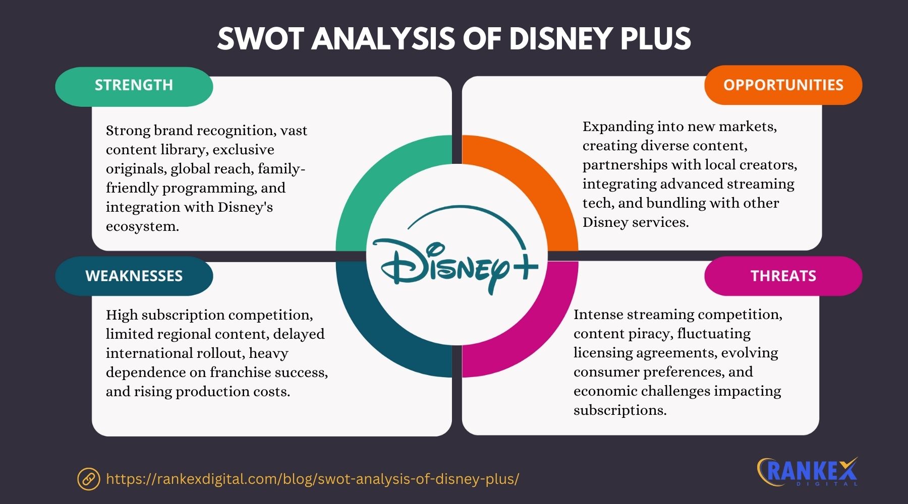 SWOT Analysis Of Disney Plus