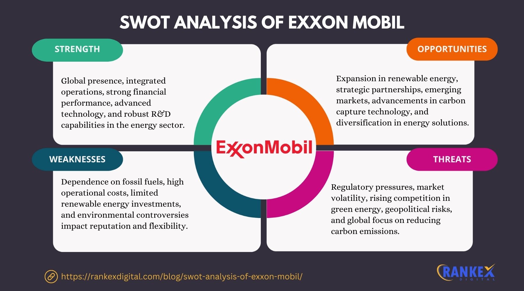 SWOT Analysis of Exxon Mobil