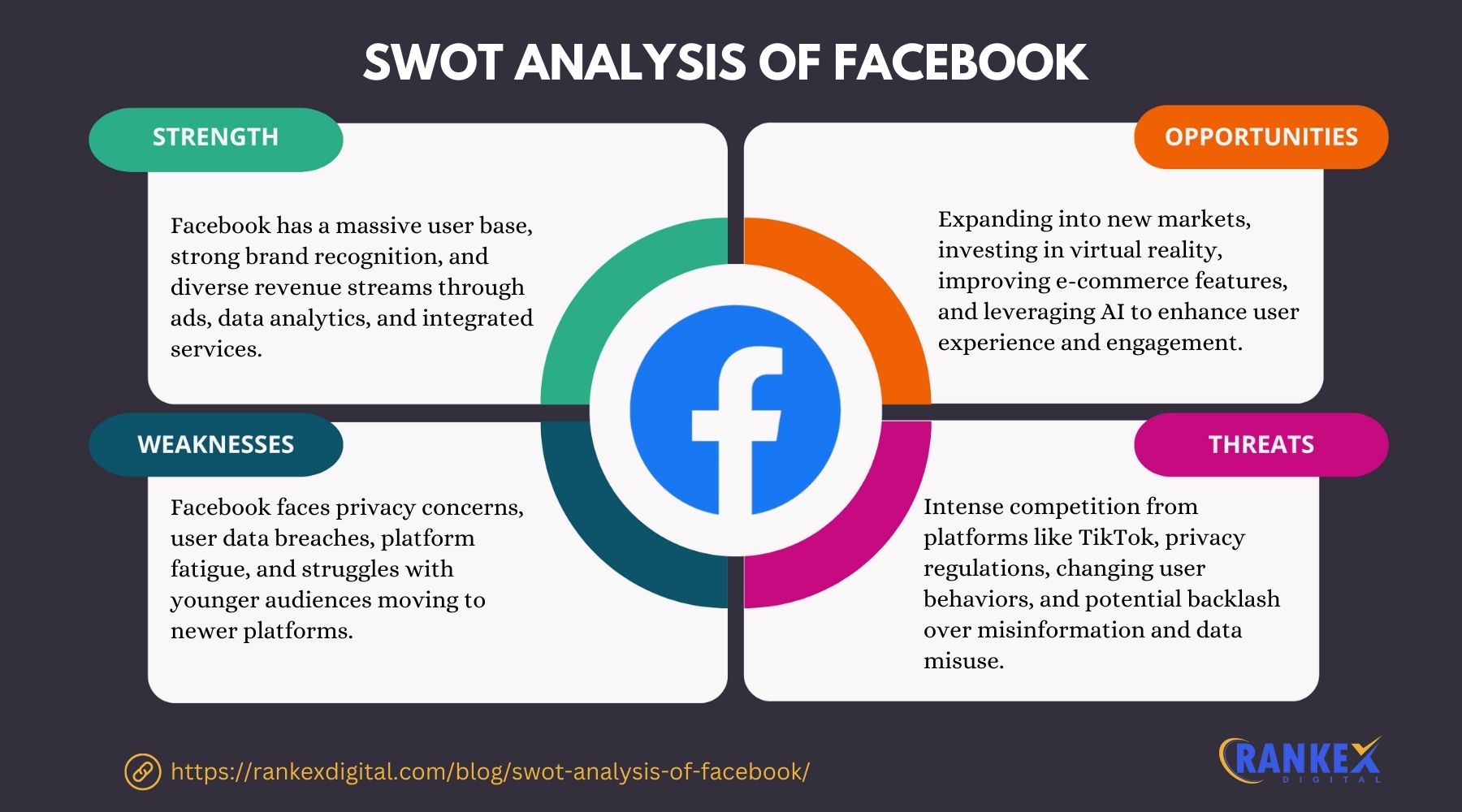 SWOT Analysis Of Facebook