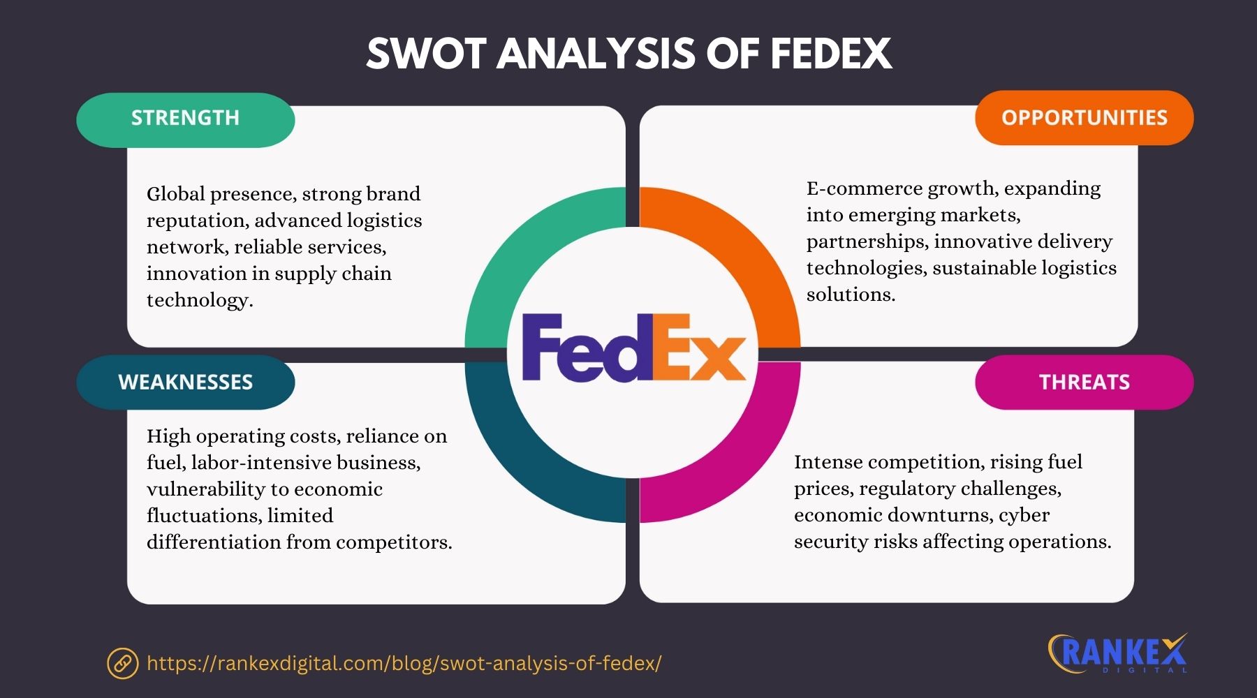 SWOT Analysis Of FedEx