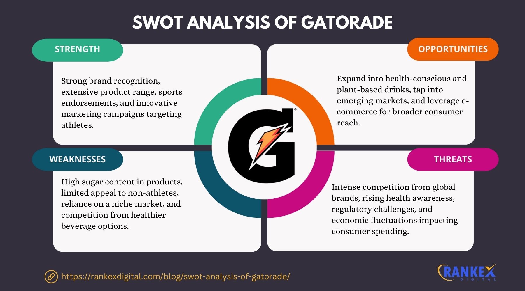 SWOT Analysis Of Gatorade