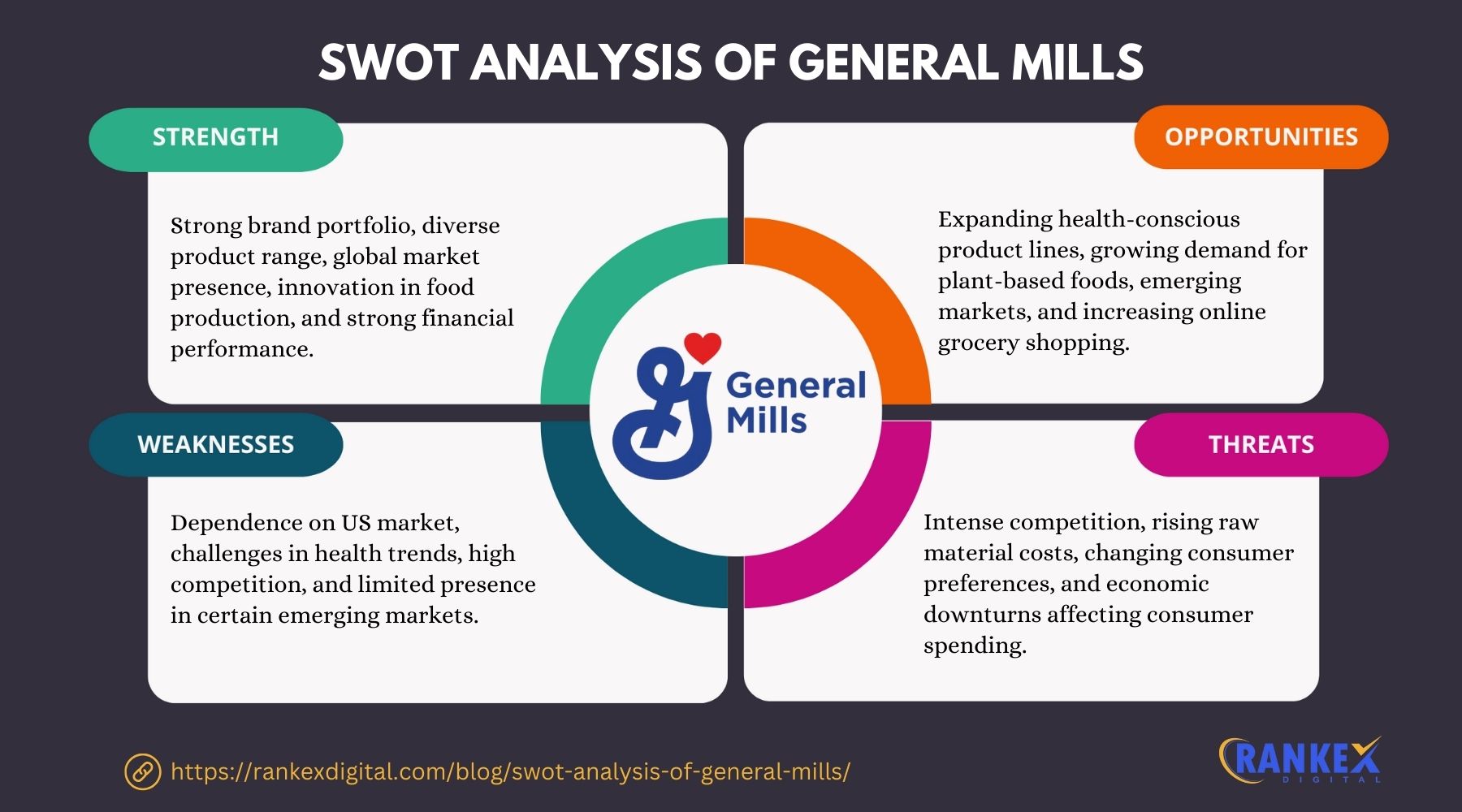 SWOT Analysis Of General Mills