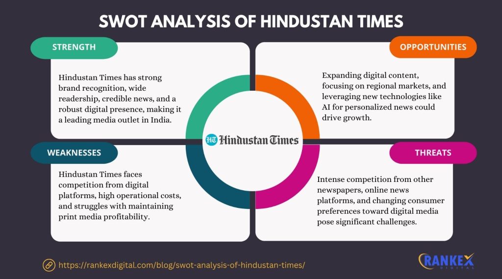 Extensive SWOT analysis of Hindustan Times [Updated 2026]