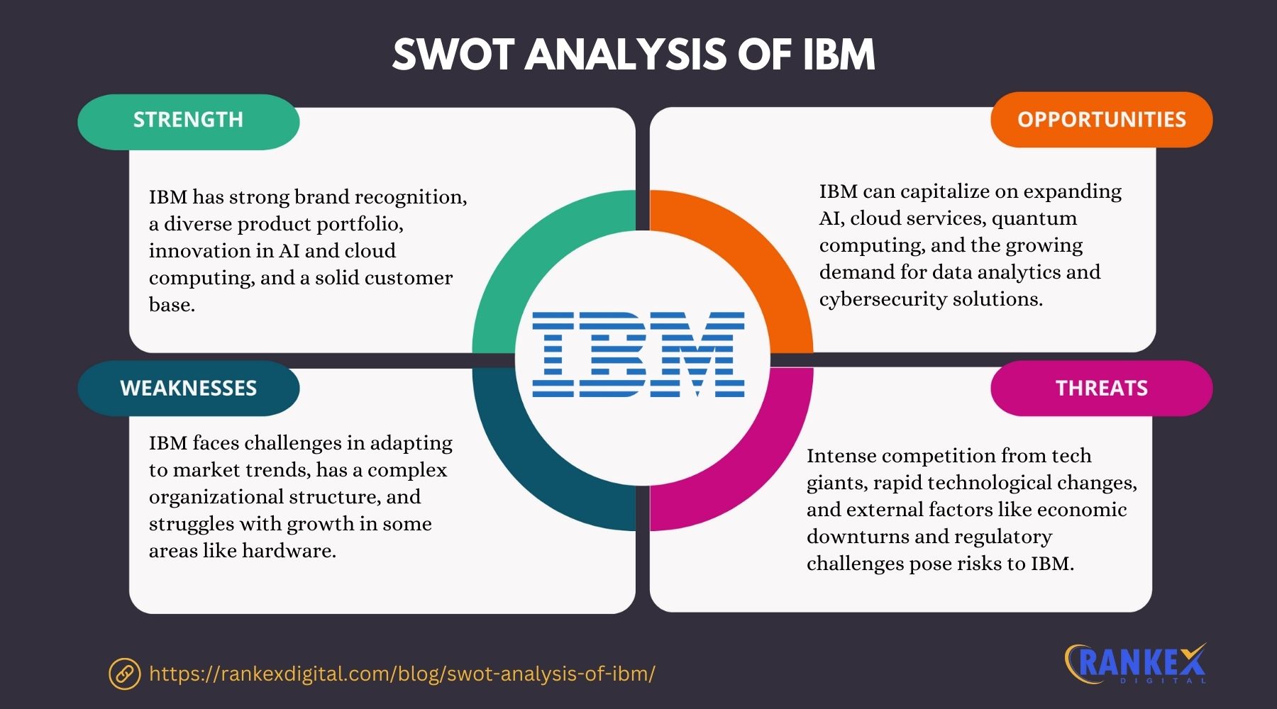 SWOT Analysis Of IBM