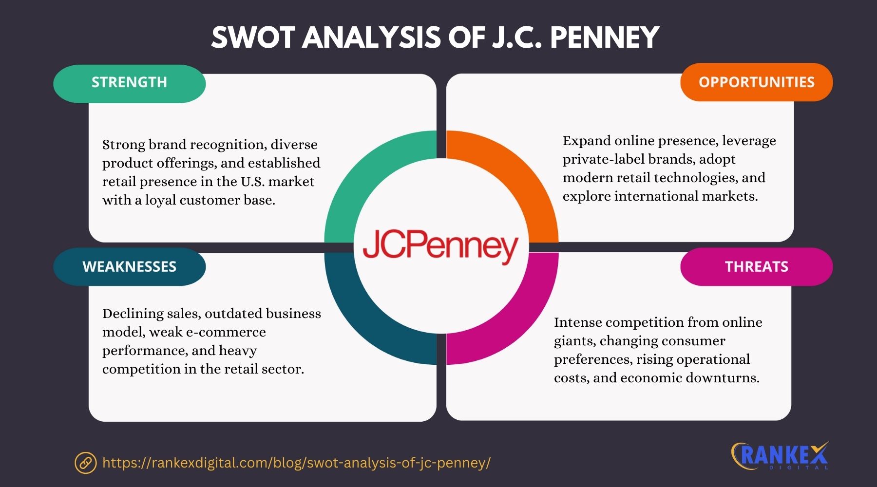 SWOT Analysis Of J.C. Penney