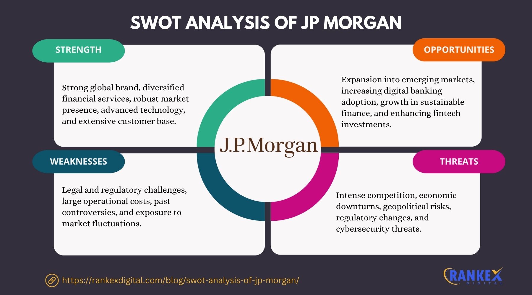 SWOT Analysis Of JP Morgan