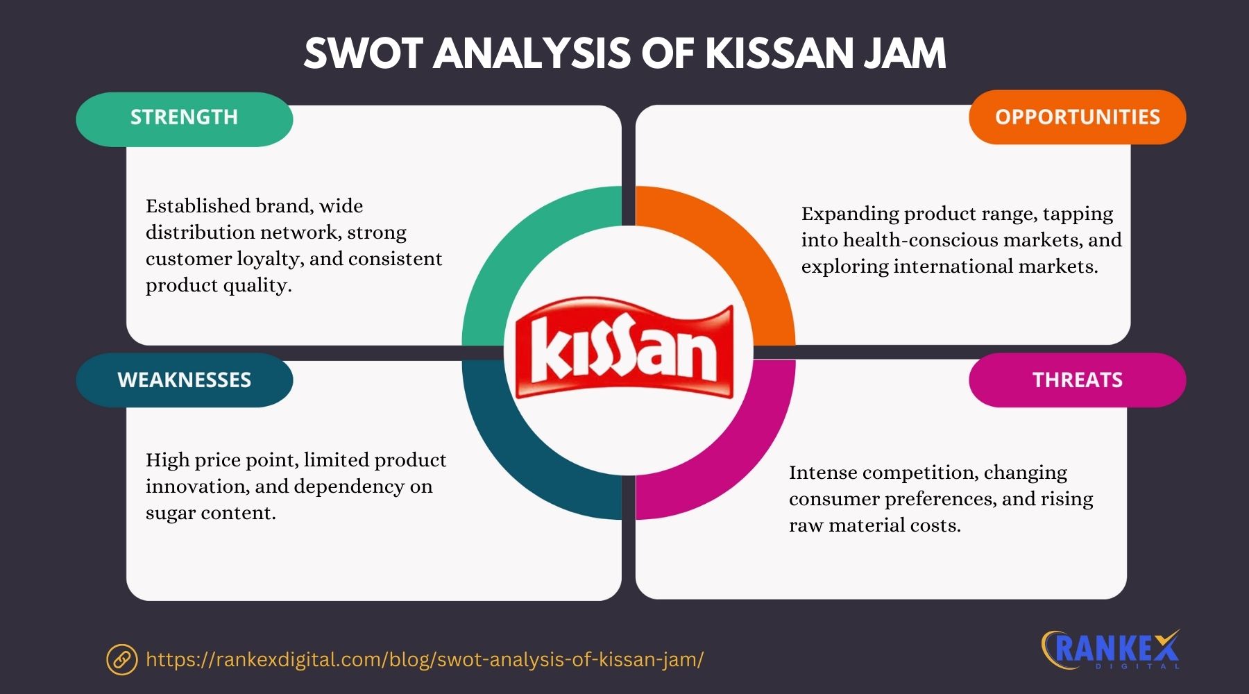 SWOT Analysis Of Kissan Jam